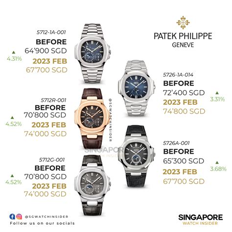 cheapest patek philippe|patek philippe discount.